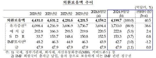 [한국은행 제공]